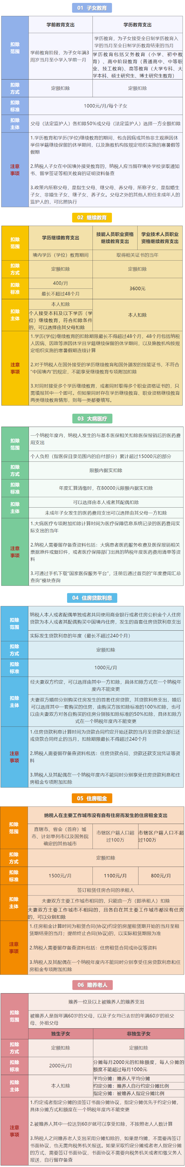 个税汇算清缴